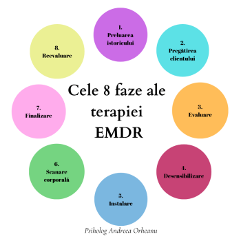 Trauma și terapia EMDR